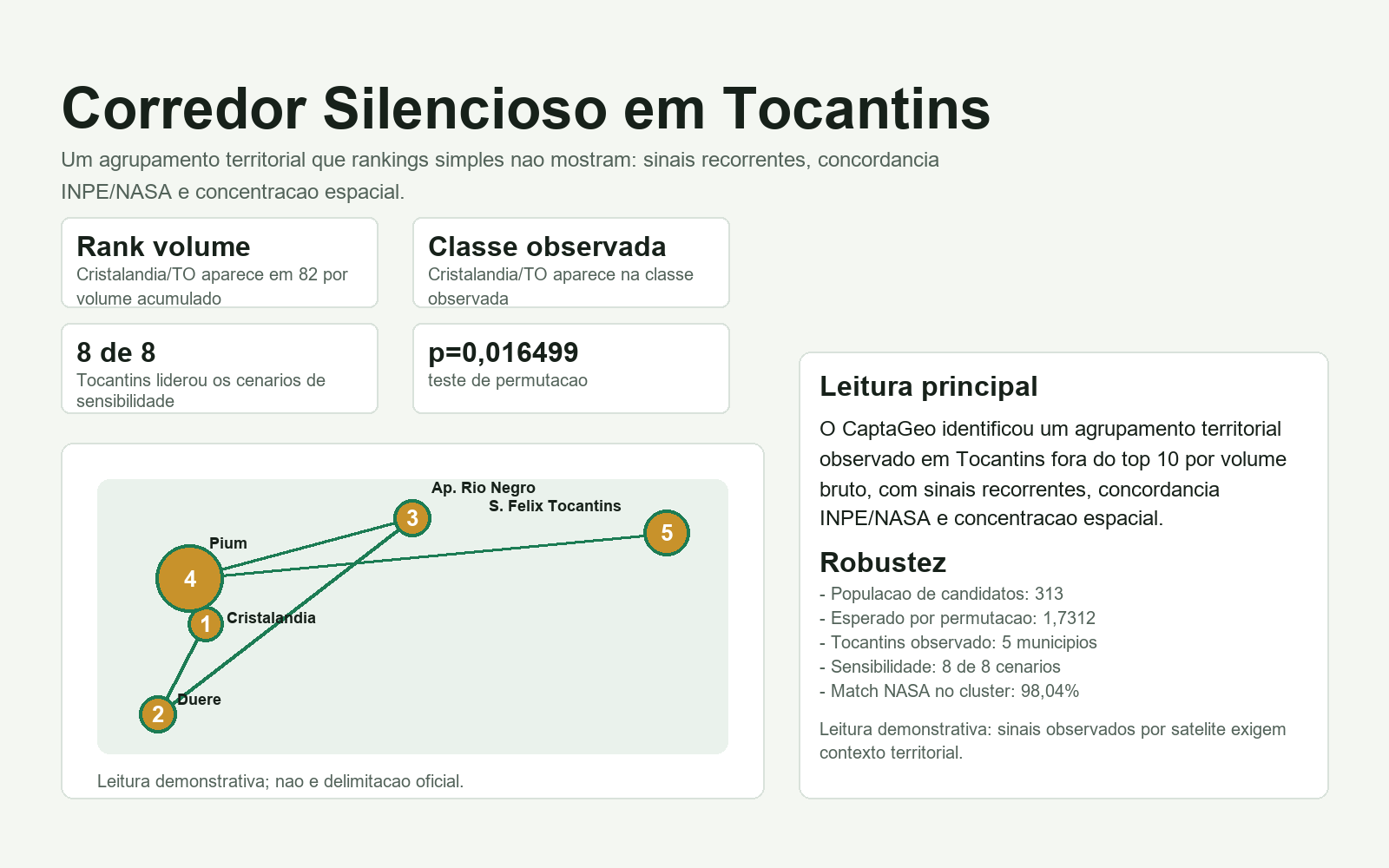 Painel visual do atlas Corredor Silencioso em Tocantins